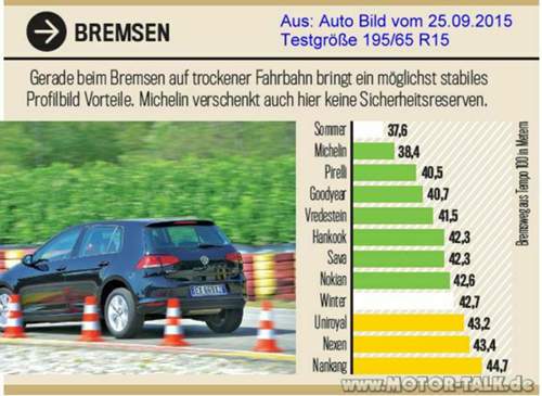 Ab-2015-gjr-bremsen-trocken