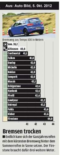 Ab-2012-wr-bremsen-trocken