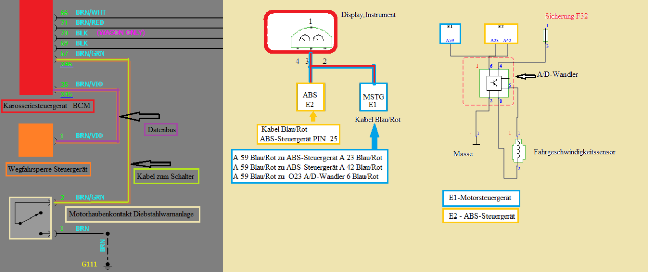 Datenverlust Steuergeräte