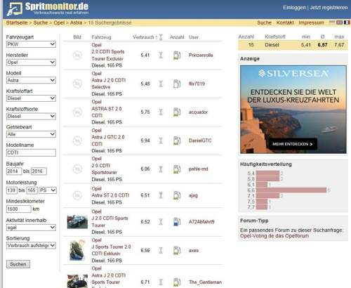 Verbrauch-astra-j-diesel-alle-getriebe-136-165-ps