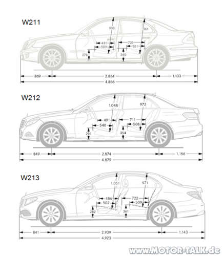 Vergleich-abmessungen-seite-w211-w212-w213-680x780