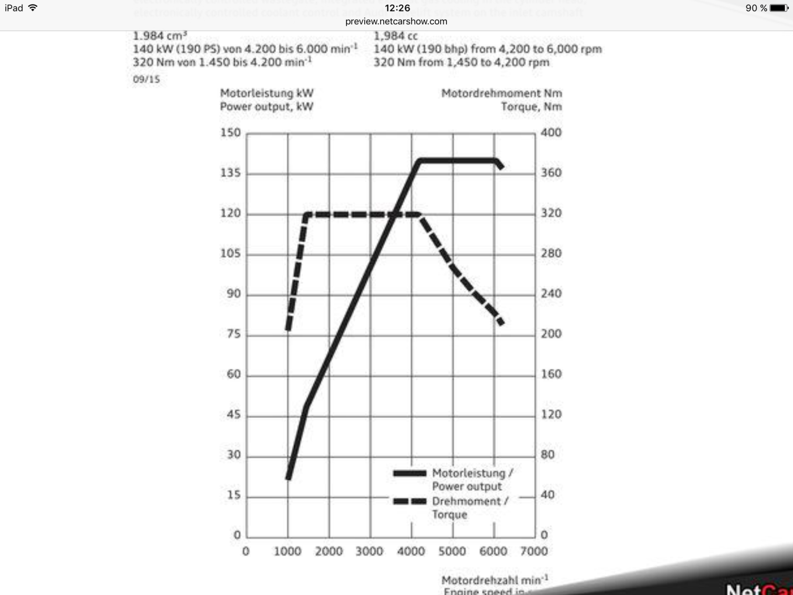 Allgem. A4 / B9 Kaufberatungthread DIESEL