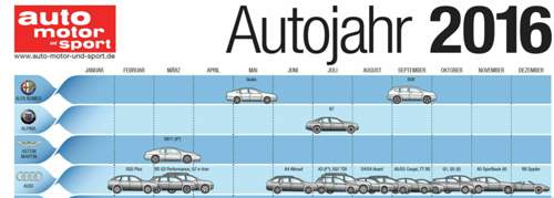 Autojahr-2016-quelle-ams