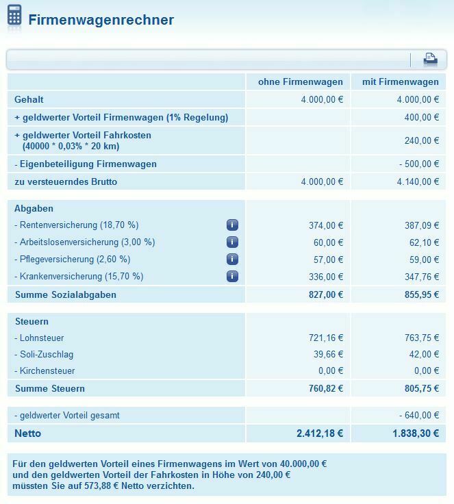 Firmenwagen mit Gehaltsverzicht