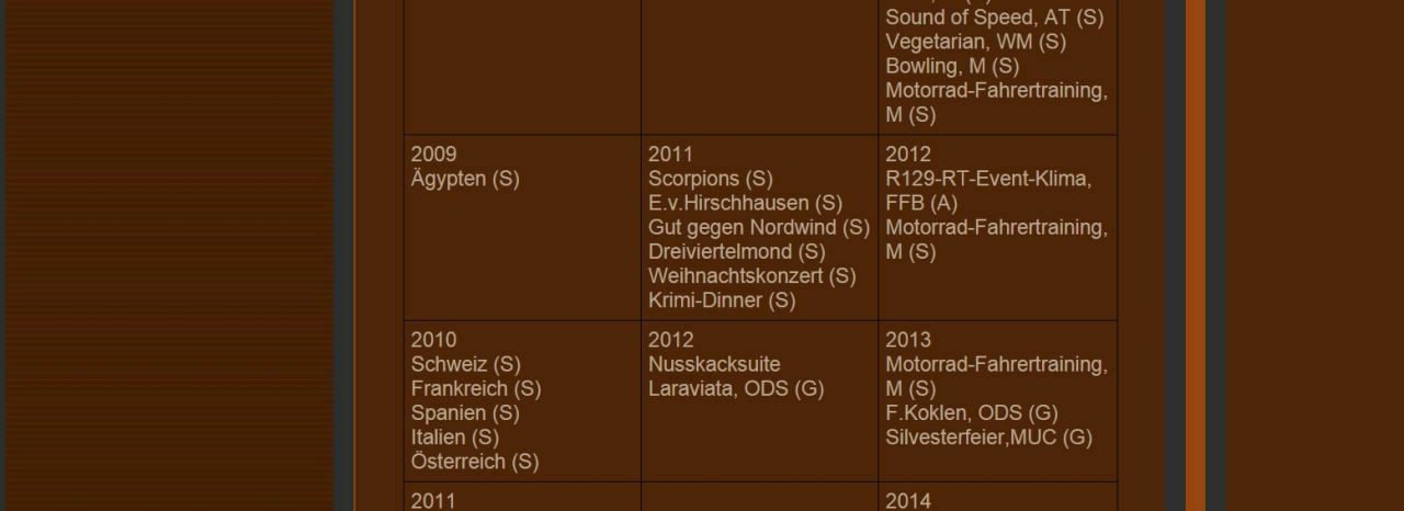 Motorradstammtisch in Muenchen
