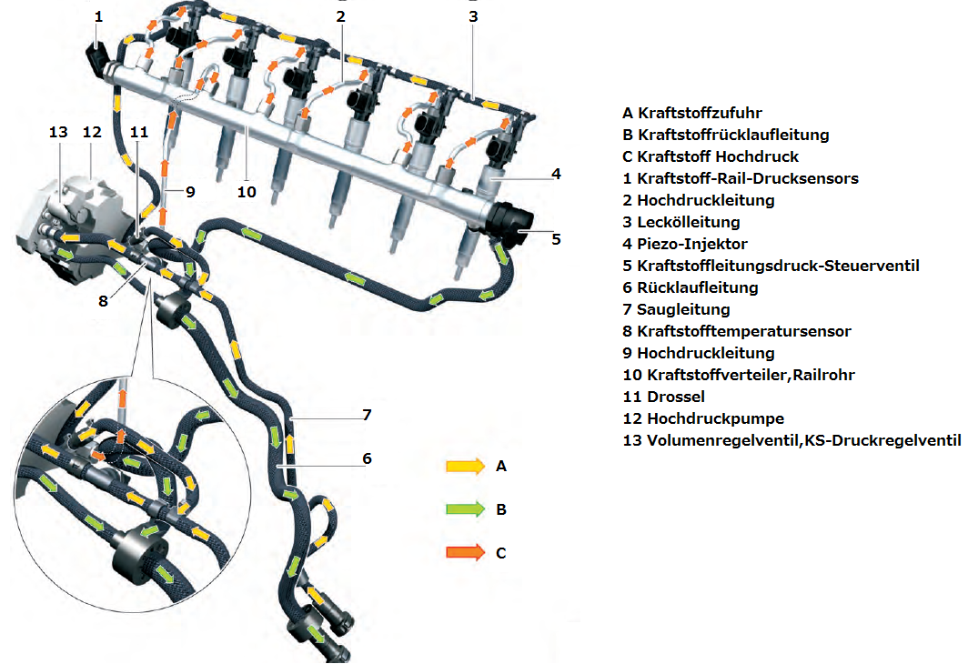 Omega B - Y25DT - Hochdruckpumpe wechseln, wer weiß wie?