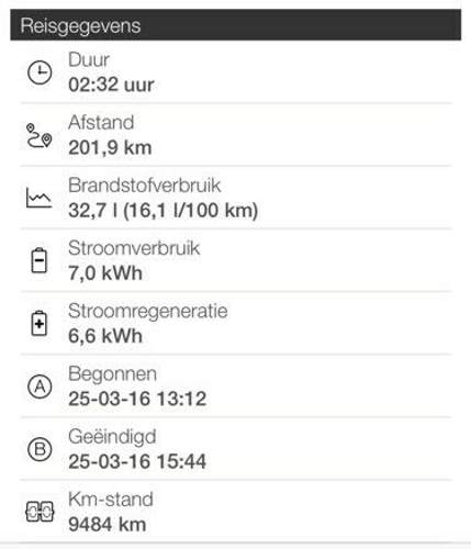 Verbrauch mit Wohwagen