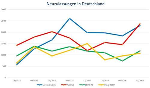 Neuzulassungen-maerz-2016