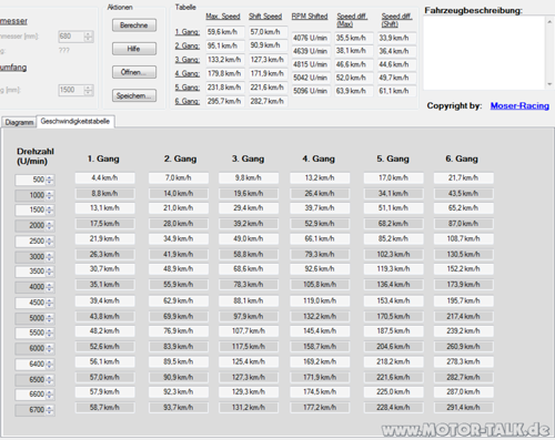 Leon-cupra-280-st-dsg-getriebe-2