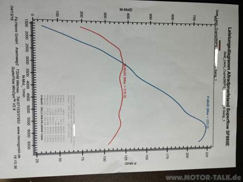 Leon-cupra-280-st-dyno