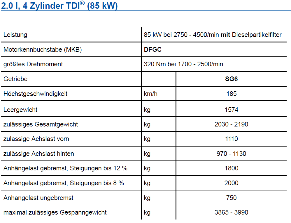 Vergleich Tiguan 1, 110 PS : Tiguan 2, 115 PS Diesel
