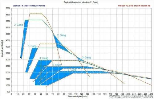 Tdi-tsi-vorteile-tsi