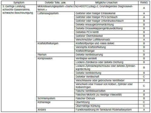 Kaltlauf-problemdiagnose-forester-2-0