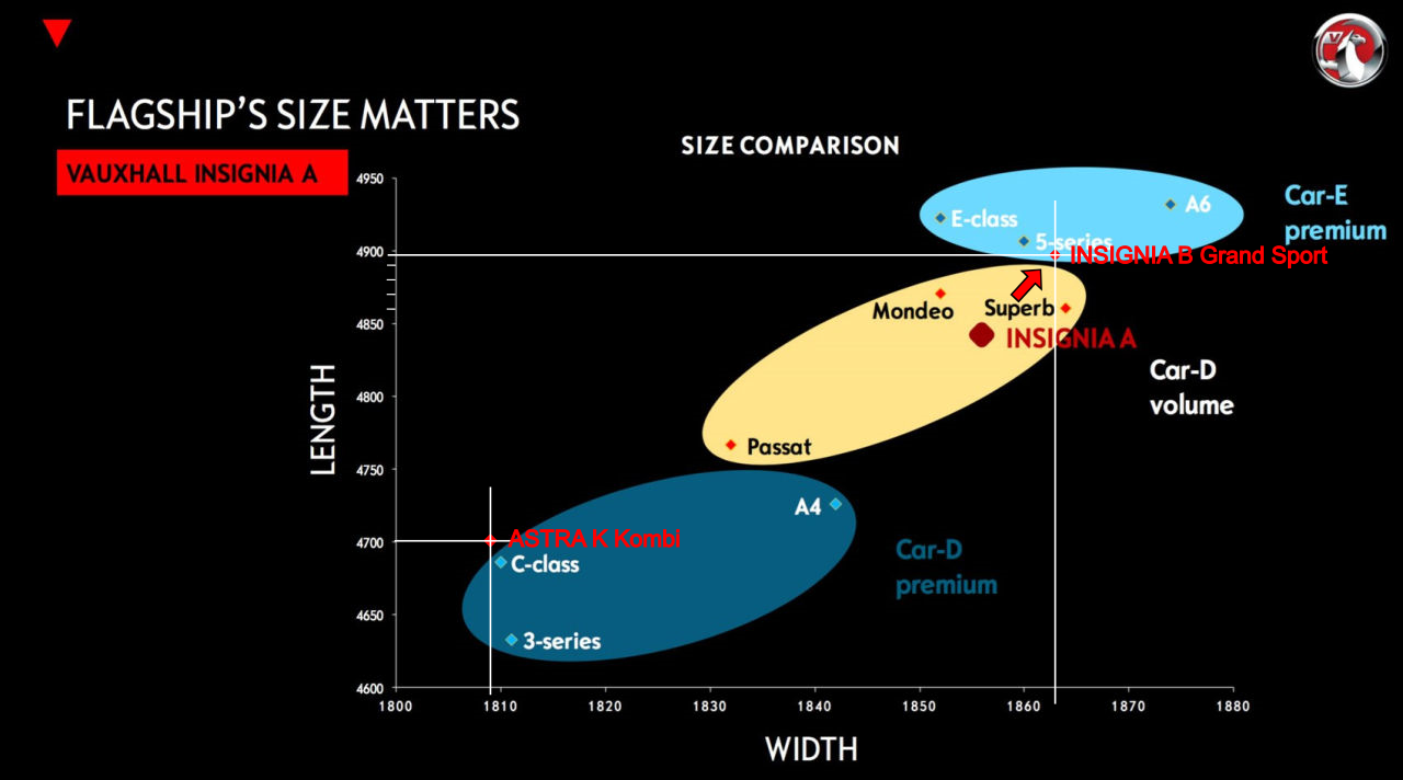 Neuer Insignia II - Insignia B