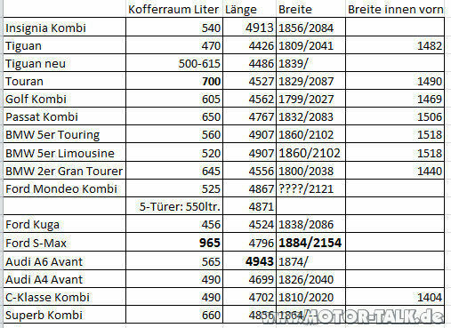 Kofferraumvolumen Tiguan 2