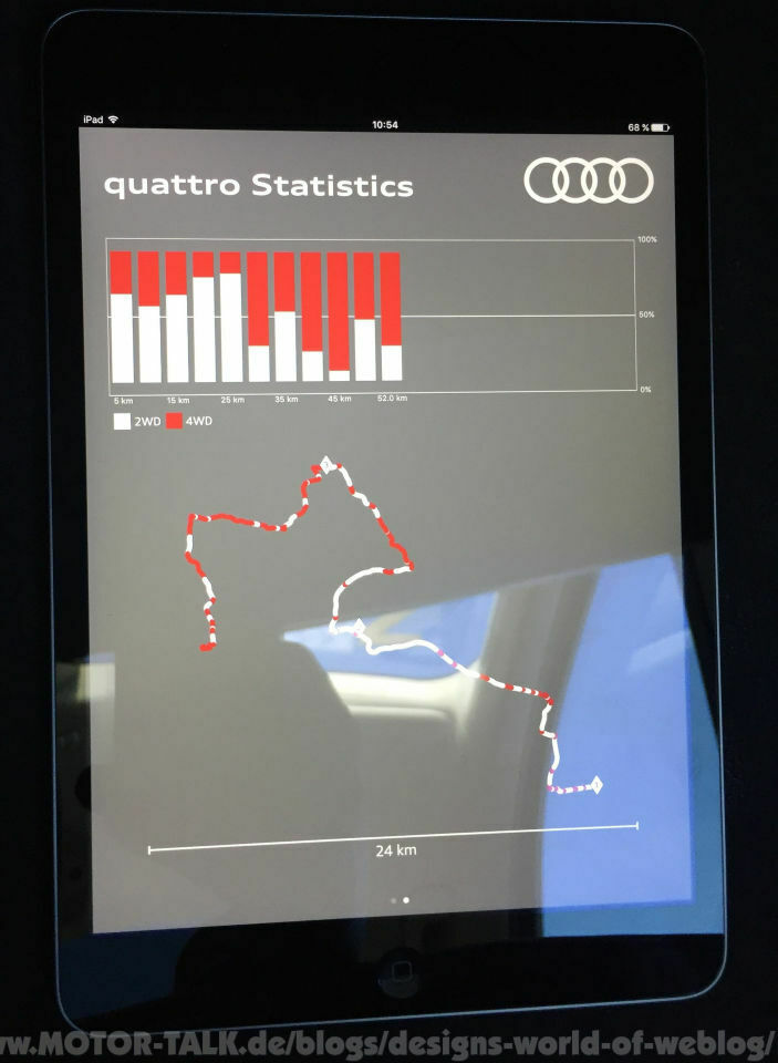 Audis Quattro Ultra - Fortschritt oder Rückschritt?