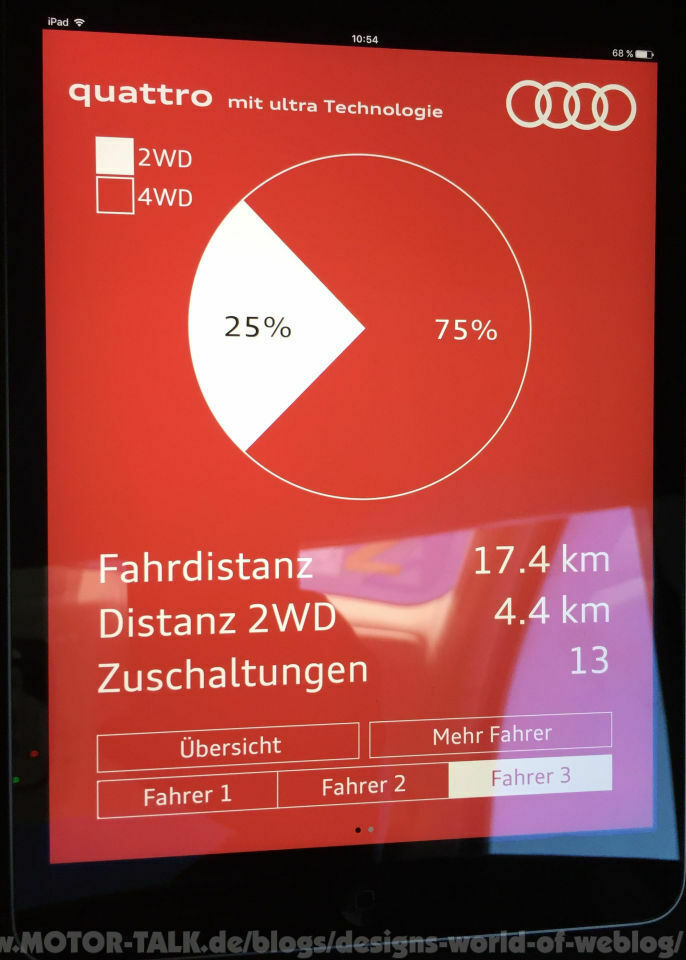Audis Quattro Ultra - Fortschritt oder Rückschritt?
