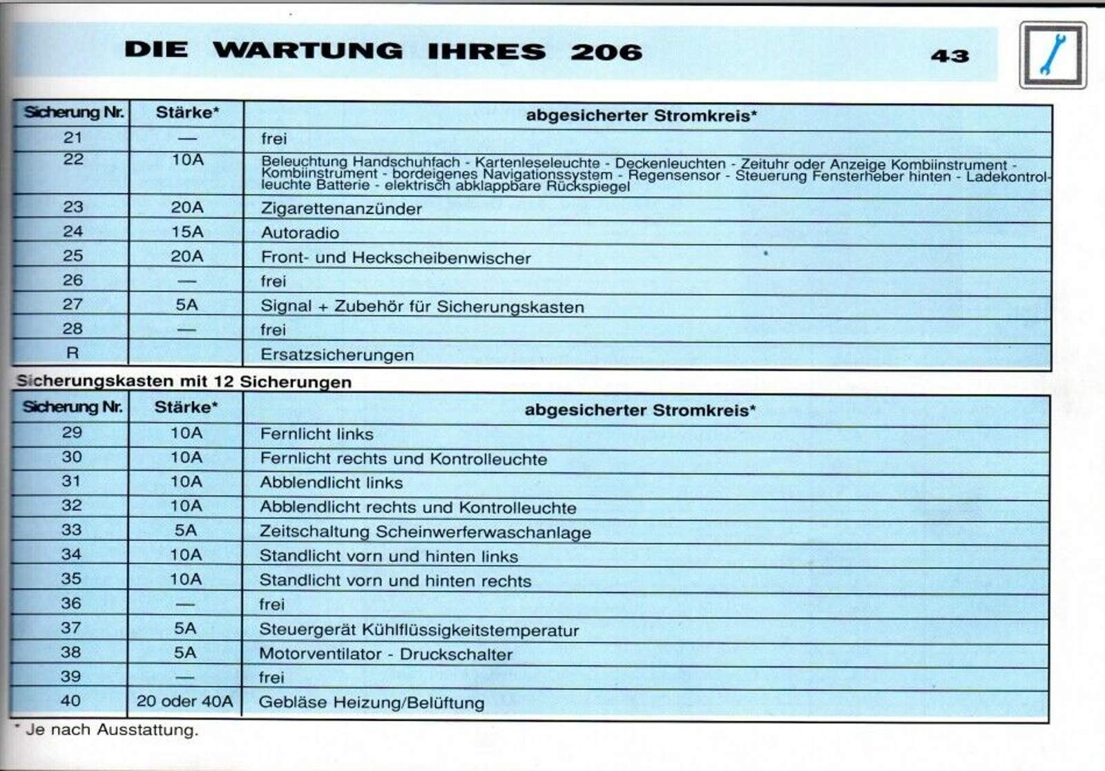 Sicherung3 : Schaltplan für Peugeot 206 : Peugeot 205 & 206 : #208676971