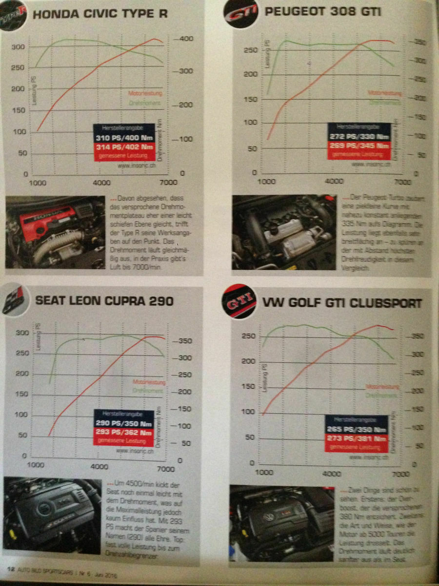 Ctr-absc-leistungsmessung-160513