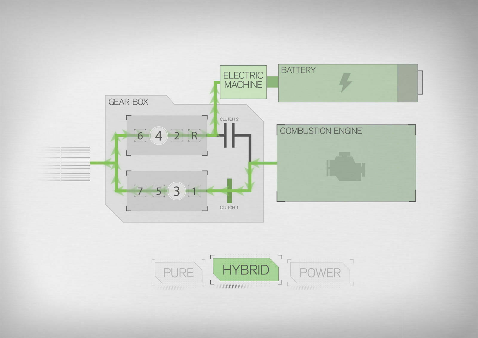 Plug-in-Hybrid für Kompakt-Modelle: Der Elektromotor greift nur auf eine Getriebewelle zu