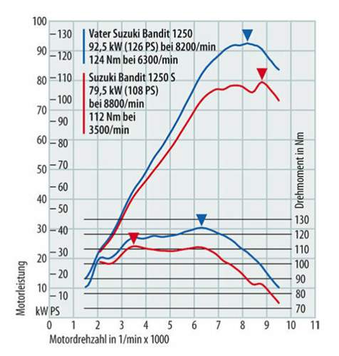 Mrd-test-vater-bandit-15-2010-12966197-jpg-1694605