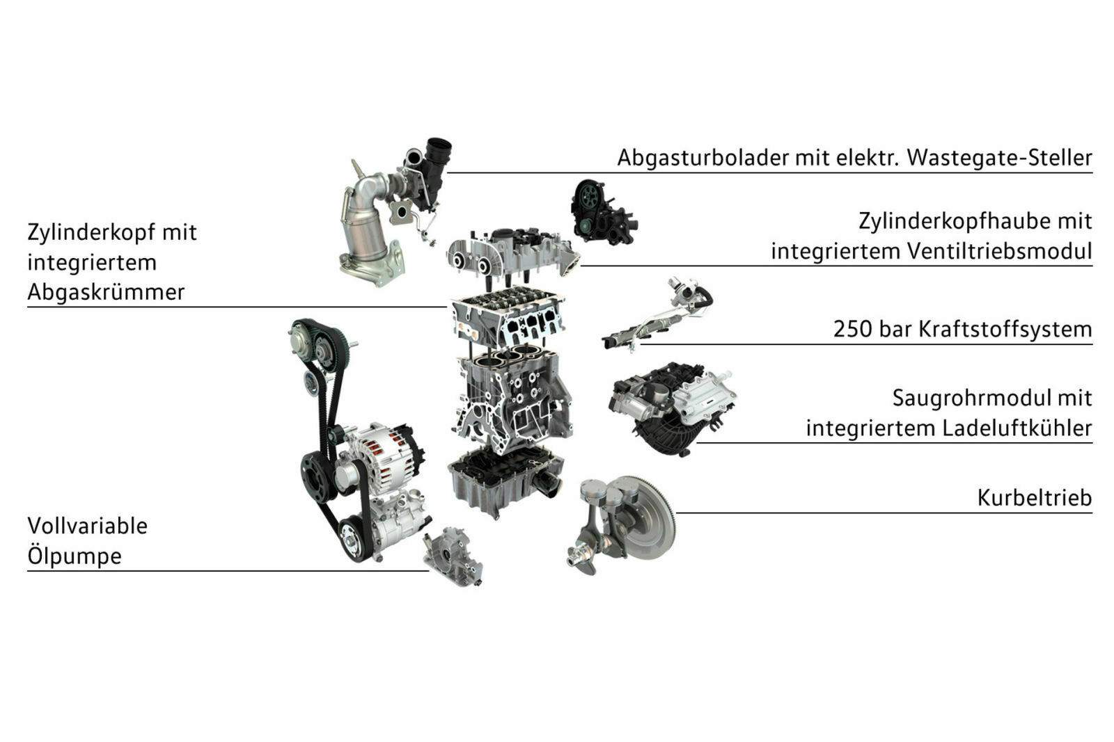 Der Motor im Detail Drei Zylinder, 115 PS, 200 Newtonmeter Drehmoment In diesem Octavia