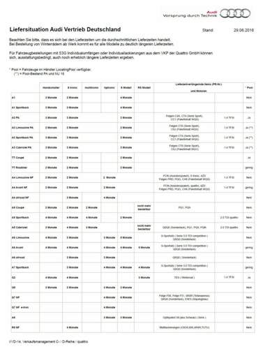 Lieferzeiten-audi-29-06-2016