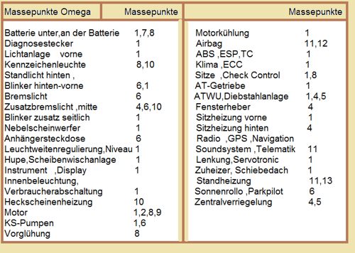 Massepunkte-omega-b-facelift