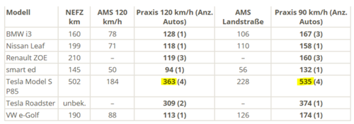 Tesla-reichweite-hilden