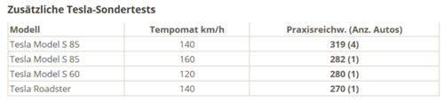 Tesla-reichweite-hilden-2