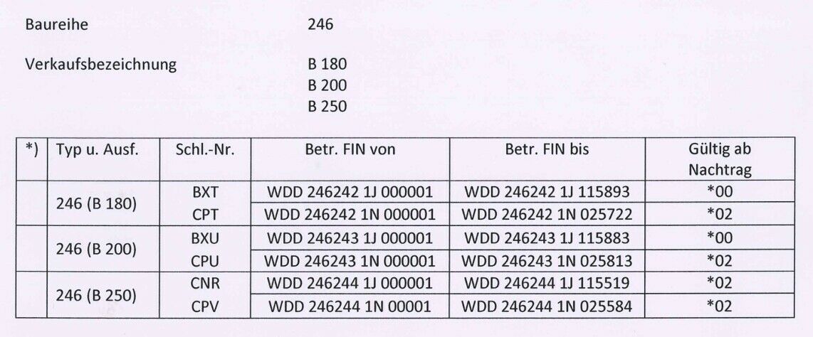 B-Klasse von Euro 5 nach Euro 6 umschlüsseln