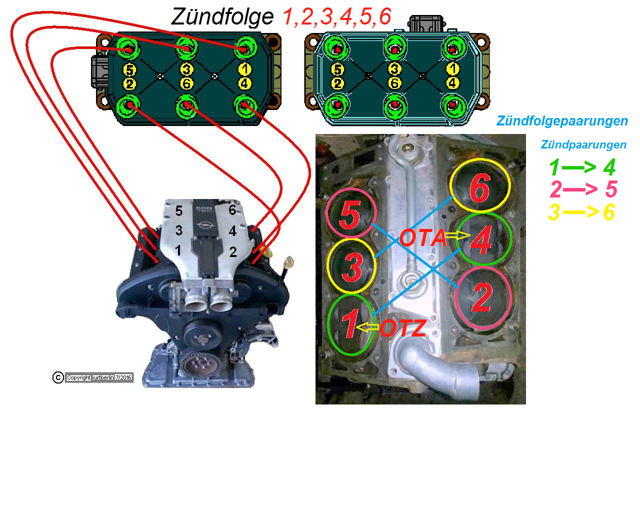 Omega B - X25XE - Frage zum HV Anschuß des DIS-Moduls