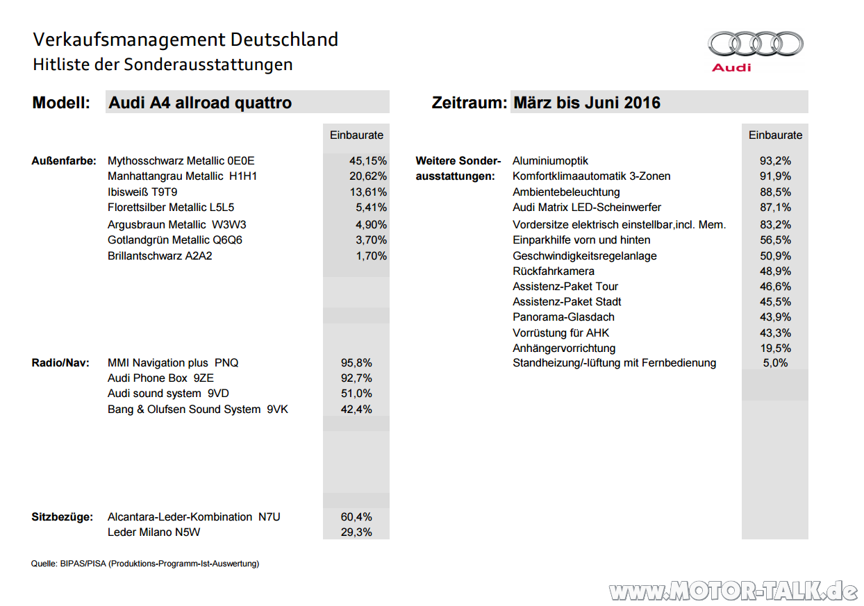 Mein neuer A4 - Konfigurationen, Fotos und Fragen