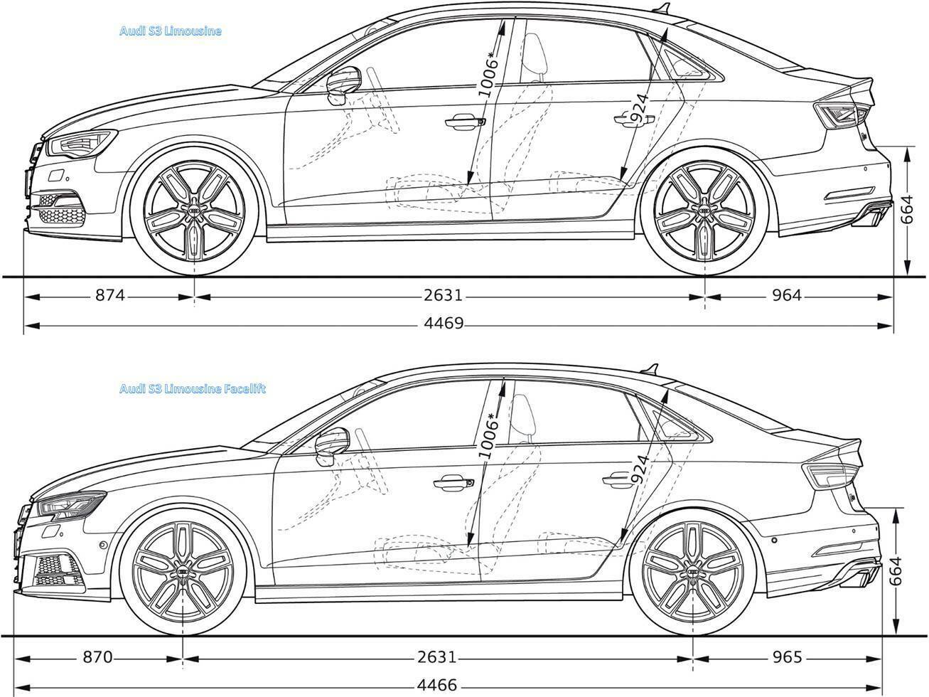 Facelift (A3, S3, RS3)