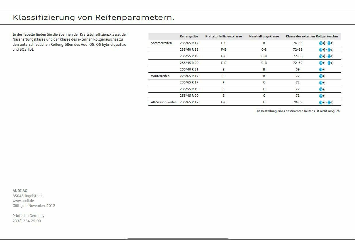 Audi SQ5 - Wer hat bestellt? Konfigurationen und Technik