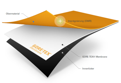 GORE-TEX 3 Lagen-Laminat
