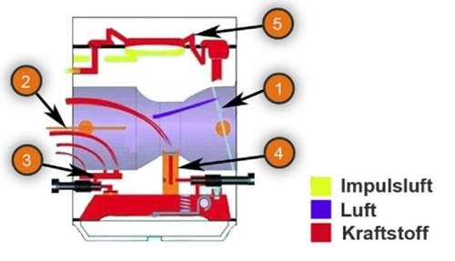 Motorsaegen-membranvergaser