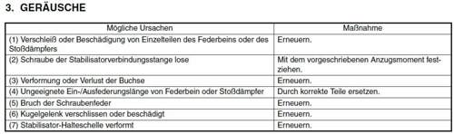 Subi-for-achsaufhaengung-geraeusche-vorn