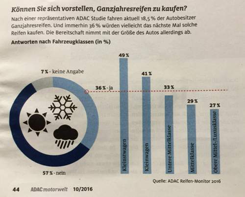 Umfrage zu GJR-Akzeptanz