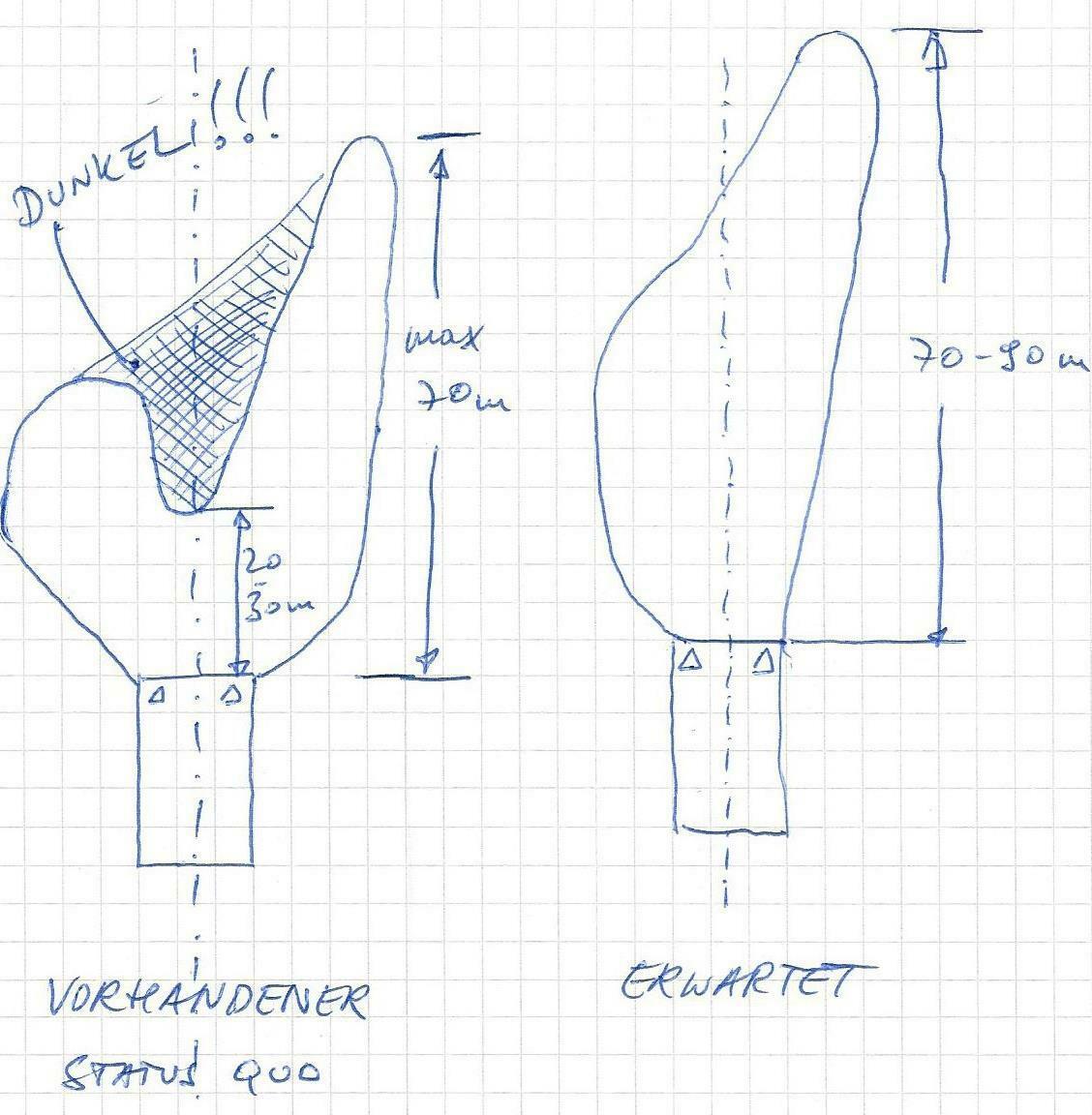 A4: sehr schlechte Xenon-Scheinwerfer?!