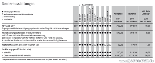 2016-10-28-16-45-49-preisliste-c-klasse-limousine-120404-pdf