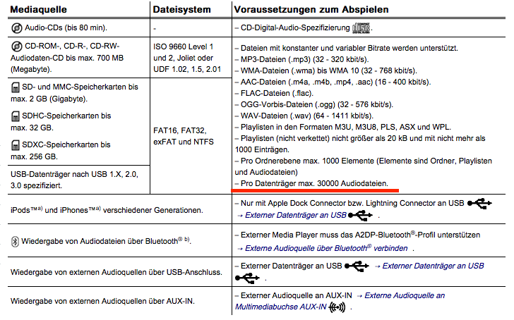Discover Pro vs. Discover Media
