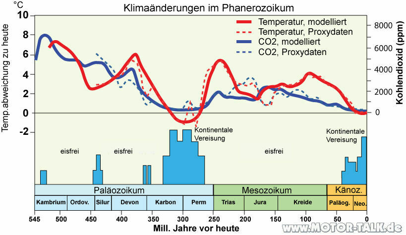 Was mich im Straßenverkehr aufregt!