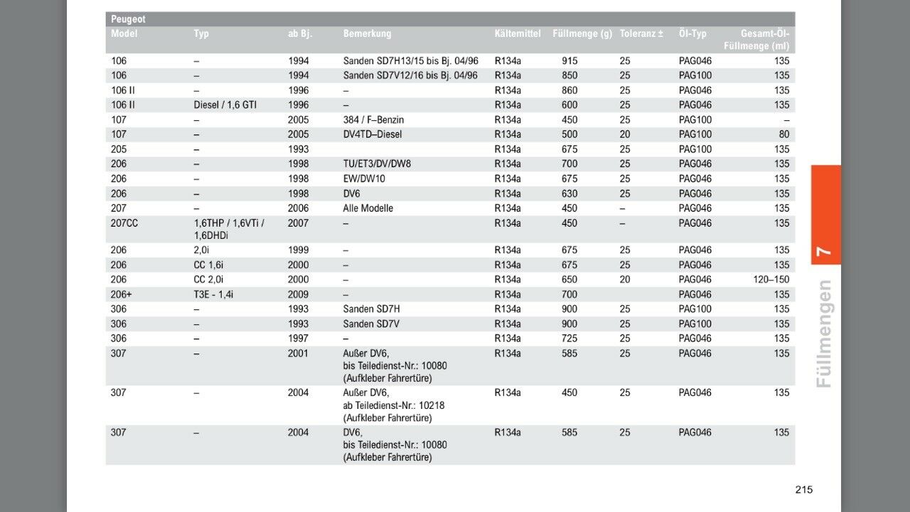 Klima defekt nach Service bei Autoplus