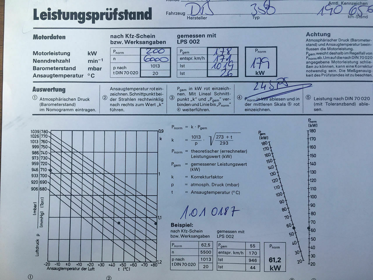 Woran erkenne ich, dass mein Auto die Leistung hat, die es haben sollte?