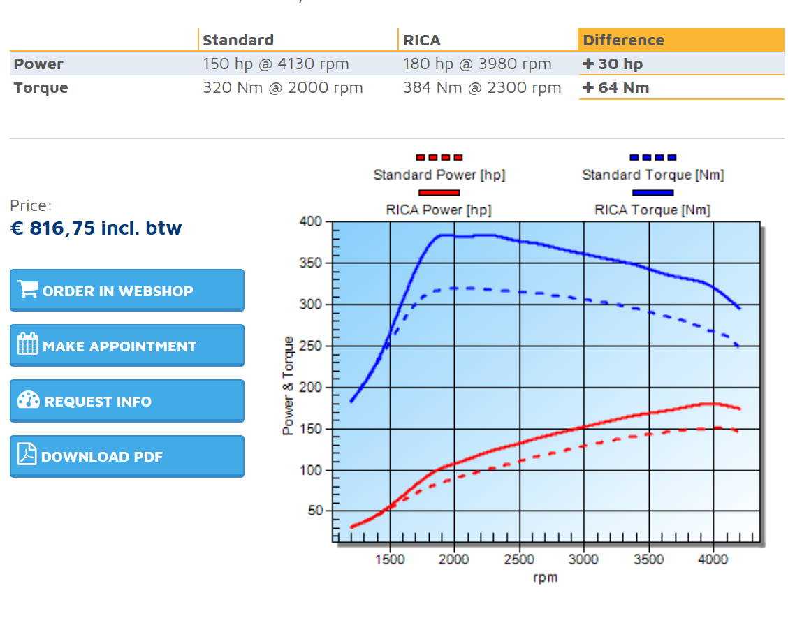 Rica-stage-1-volvo-v40-d3