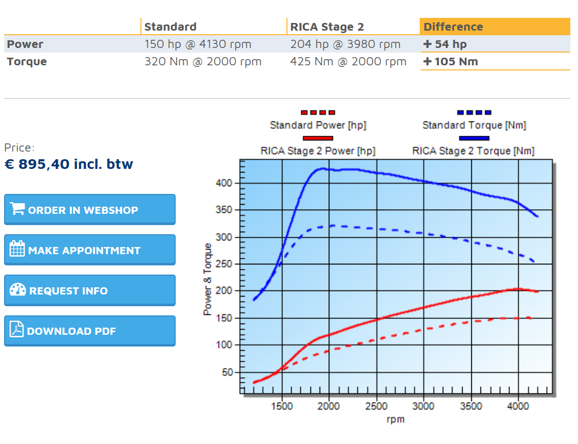 Rica-stage-2-volvo-v40-d3