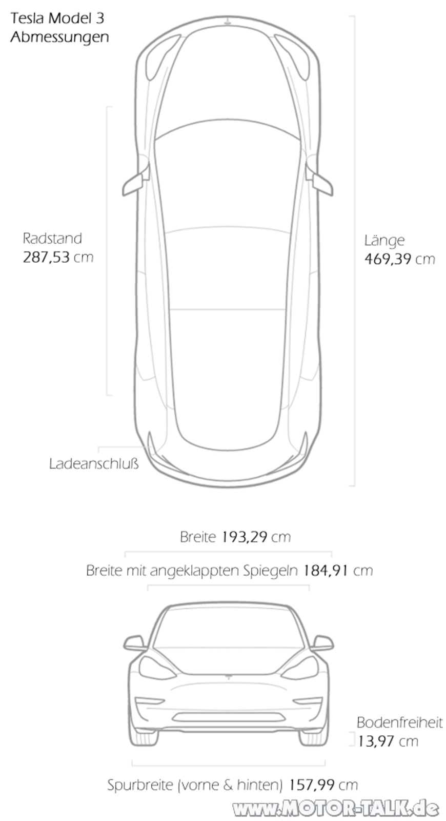 Tesla Model 3 Abmessungen