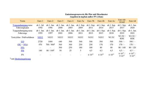 Schadstoffklassen-wikipedia-seite-2