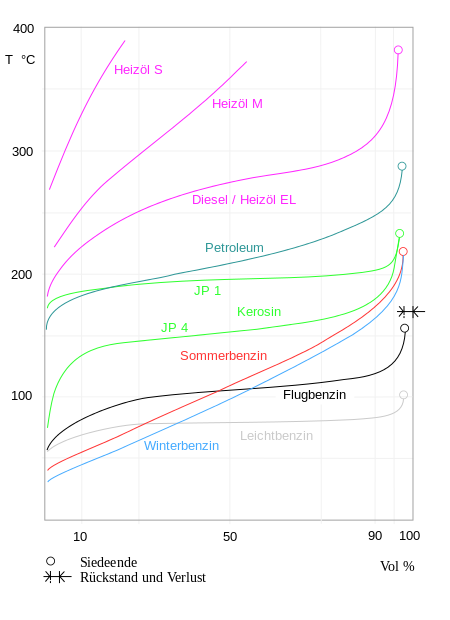 Golf 6 GTD: Fakten und Bilder